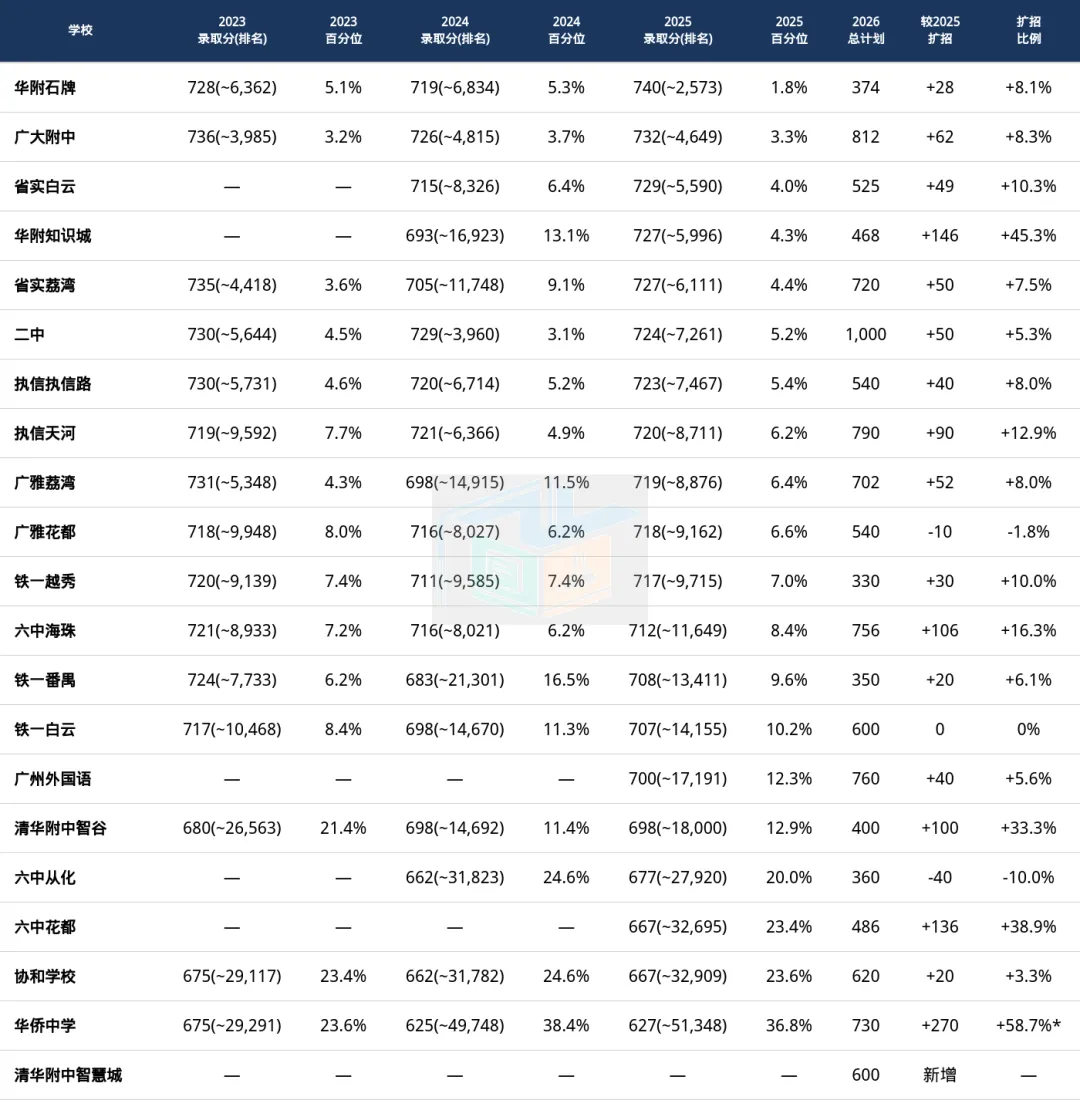 深挖中考第三批录取分数线(数据纯享版)-第3张图片-四季读书网 深挖中考第三批录取分数线(数据纯享版)-第3张图片-四季读书网