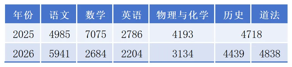 深圳中考2.3万人申请复核,只是“不服气”吗?-第5张图片-四季读书网 深圳中考2.3万人申请复核,只是“不服气”吗?-第5张图片-四季读书网