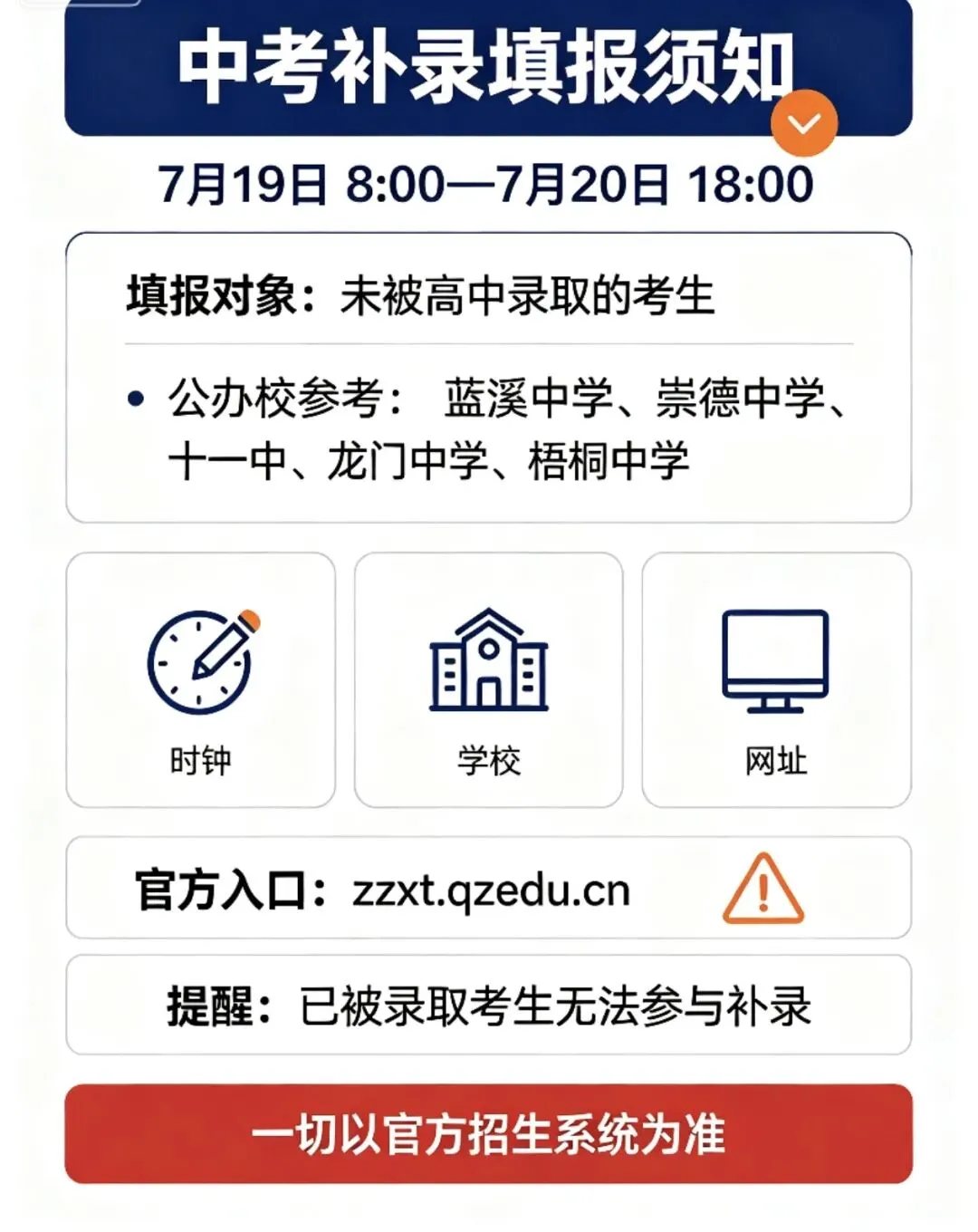 最后1天!泉州中考补录即将截止|全市高中切线、录取查询、安溪各校分数线汇总-第1张图片-四季读书网 最后1天!泉州中考补录即将截止|全市高中切线、录取查询、安溪各校分数线汇总-第1张图片-四季读书网