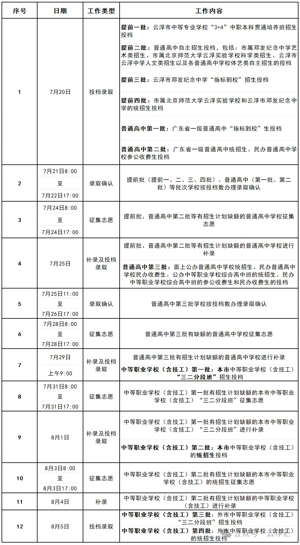 @所有人,云浮市中考各批次投档录取工作日程出炉!-第1张图片-四季读书网