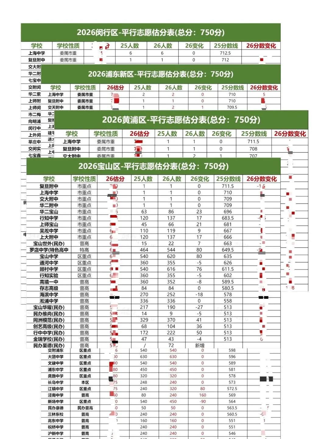 【350】2026上海中考16区:平行批次分数线完整版pdf-第4张图片-四季读书网 【350】2026上海中考16区:平行批次分数线完整版pdf-第4张图片-四季读书网