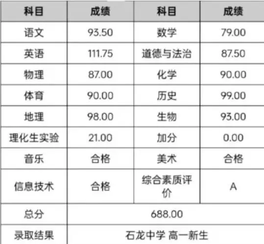 重磅!东莞2026年7月21日公布中考录取分数线!录取、注册全流程,家长考生速保存-第4张图片-四季读书网 重磅!东莞2026年7月21日公布中考录取分数线!录取、注册全流程,家长考生速保存-第4张图片-四季读书网