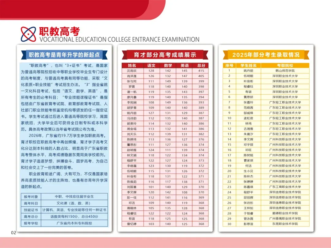 重磅!东莞2026年7月21日公布中考录取分数线!录取、注册全流程,家长考生速保存-第8张图片-四季读书网 重磅!东莞2026年7月21日公布中考录取分数线!录取、注册全流程,家长考生速保存-第8张图片-四季读书网
