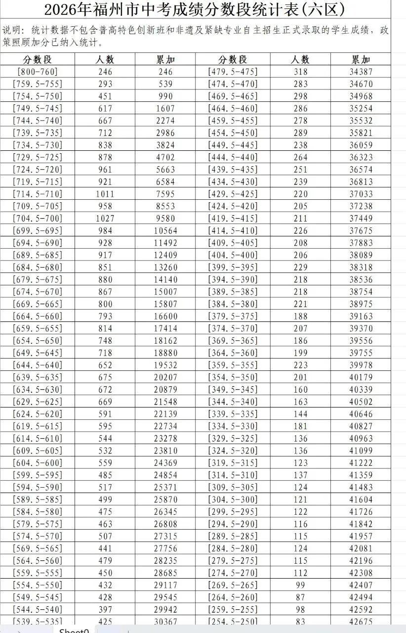 今年中考一堆700+的,颠覆了想象-第1张图片-四季读书网 今年中考一堆700+的,颠覆了想象-第1张图片-四季读书网