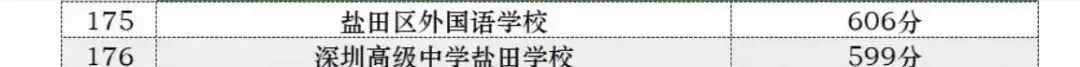 深圳中考600分率、590分率、580分率排行-第12张图片-四季读书网 深圳中考600分率、590分率、580分率排行-第12张图片-四季读书网
