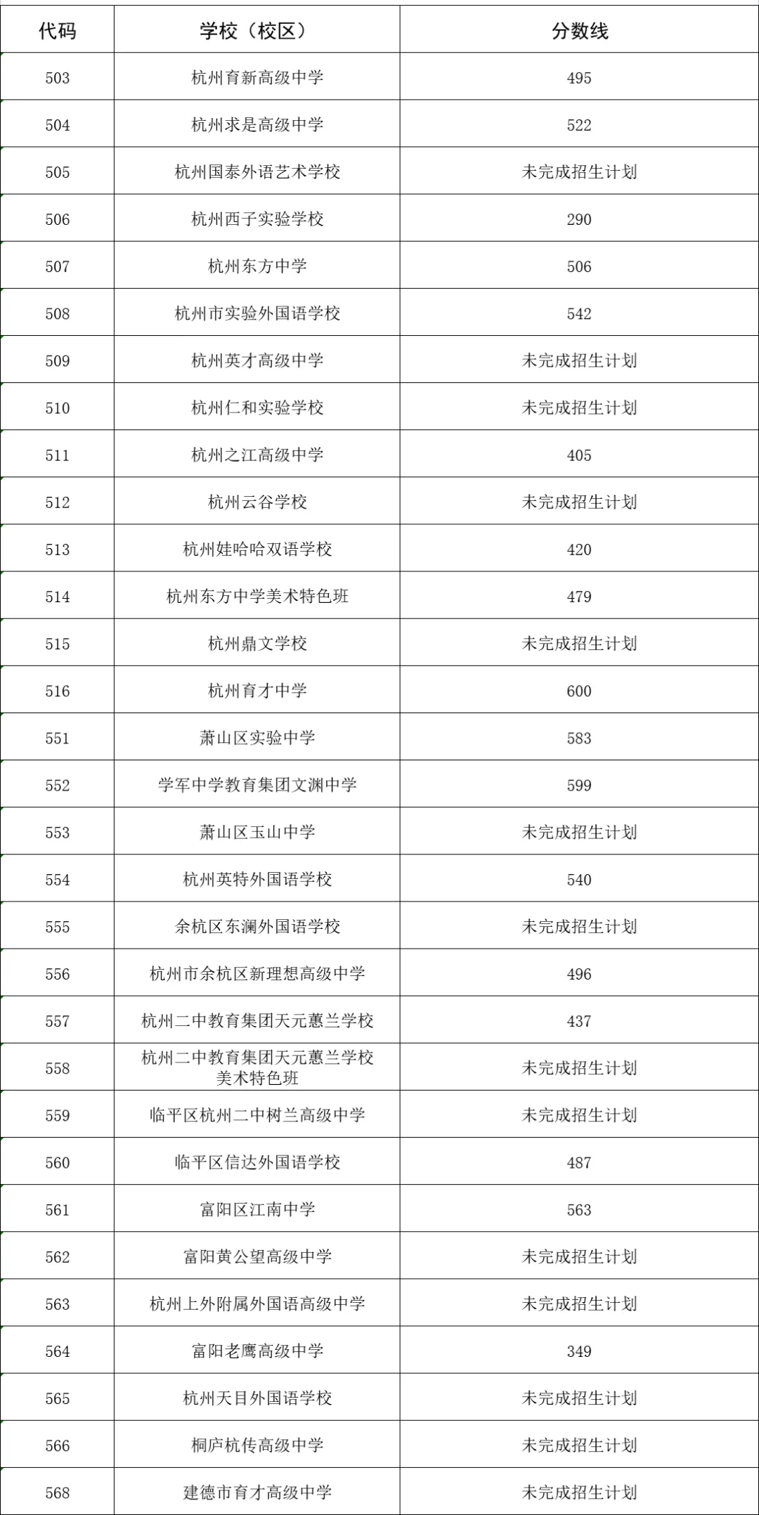 2026年杭州市中考录取分数线汇总!-第5张图片-四季读书网
