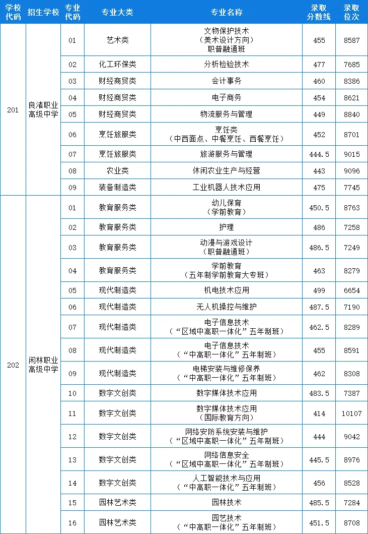 2026年杭州市中考录取分数线汇总!-第13张图片-四季读书网