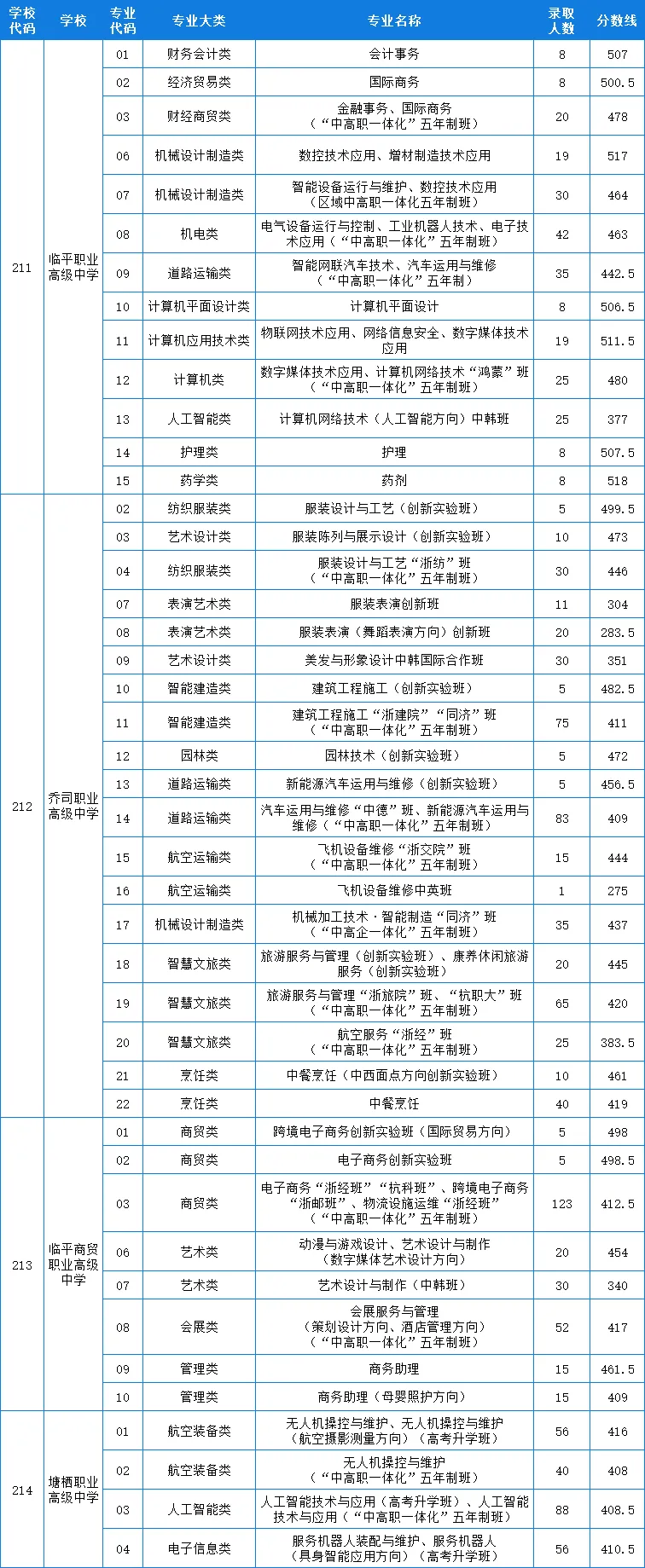 2026年杭州市中考录取分数线汇总!-第16张图片-四季读书网