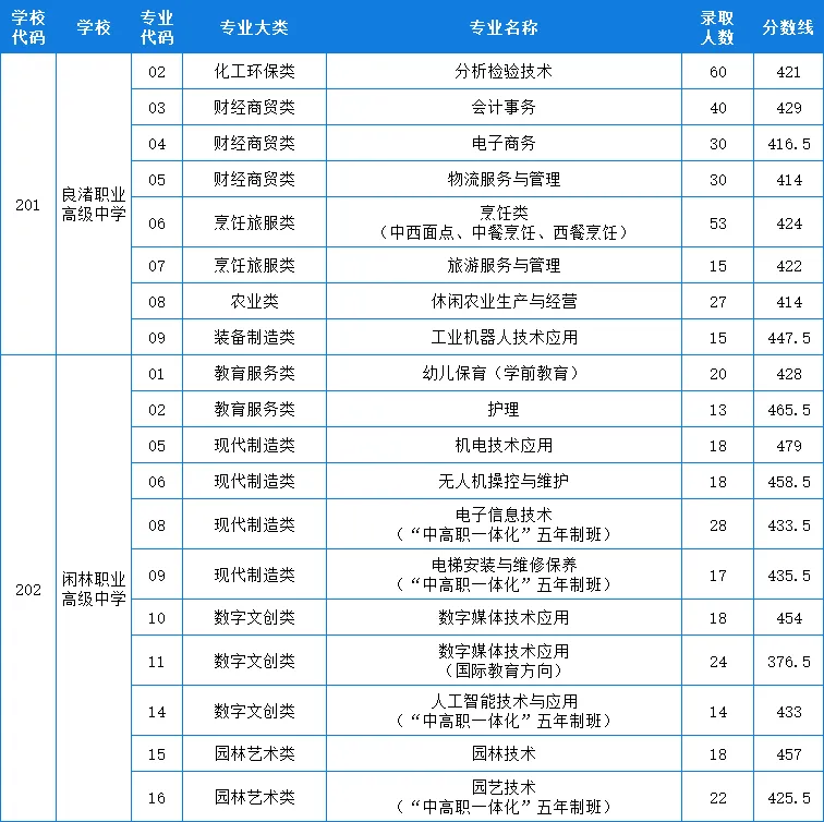 2026年杭州市中考录取分数线汇总!-第17张图片-四季读书网
