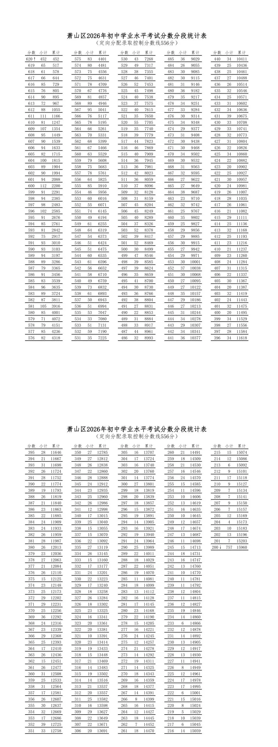 2026年杭州市中考录取分数线汇总!-第25张图片-四季读书网