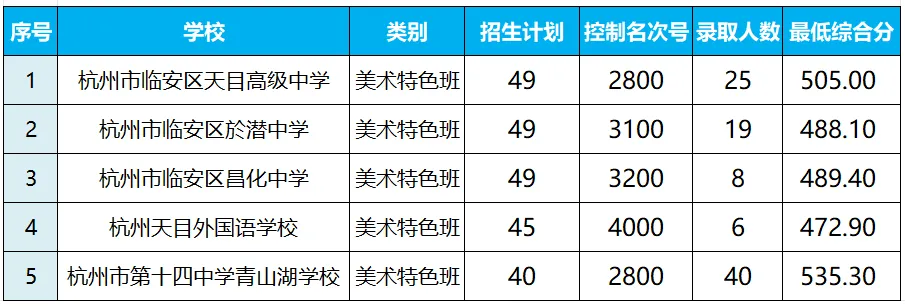 2026年杭州市中考录取分数线汇总!-第31张图片-四季读书网