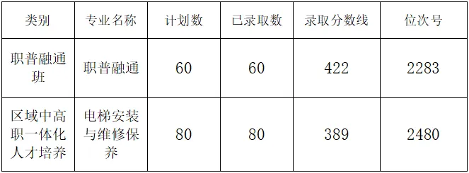 2026年杭州市中考录取分数线汇总!-第44张图片-四季读书网