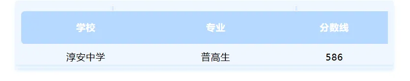 2026年杭州市中考录取分数线汇总!-第48张图片-四季读书网