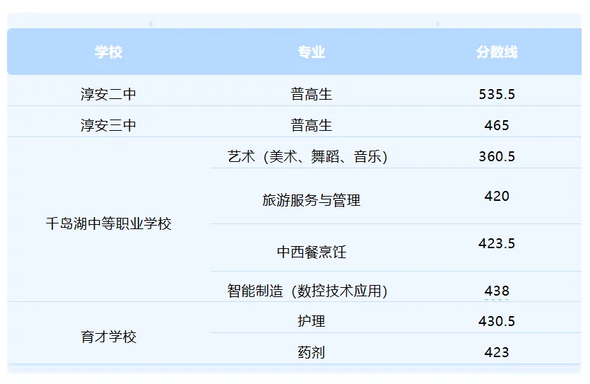 2026年杭州市中考录取分数线汇总!-第50张图片-四季读书网