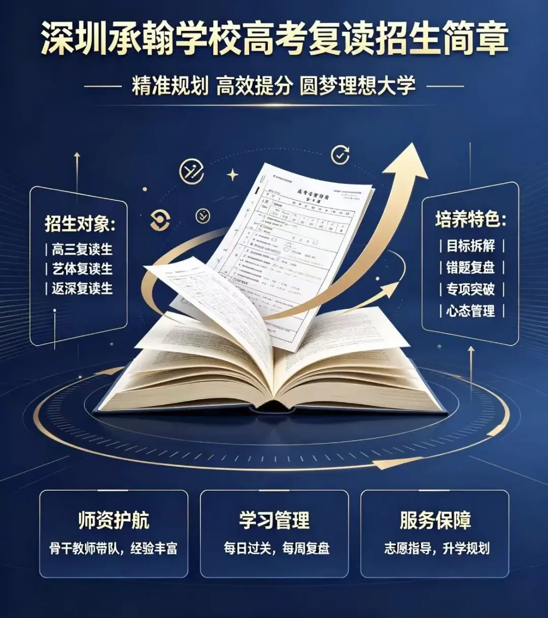 深圳中考复读需要满足哪些条件?一文说清!-第8张图片-四季读书网 深圳中考复读需要满足哪些条件?一文说清!-第8张图片-四季读书网
