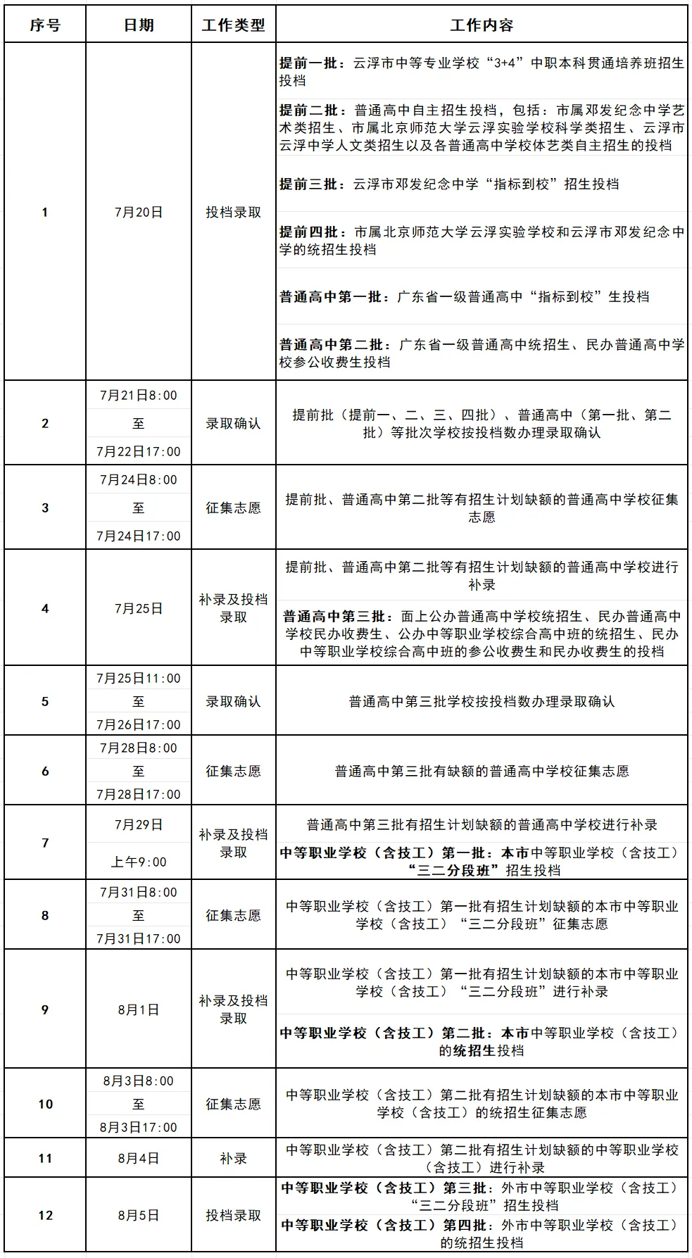 确定了!云浮市中考各批次投档录取工作日程安排→-第1张图片-四季读书网