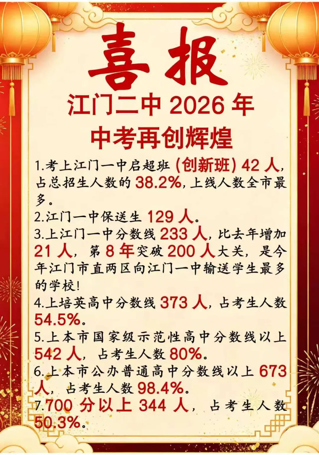 2026江门中考战报!今年各初中升学情况如何-第3张图片-四季读书网 2026江门中考战报!今年各初中升学情况如何-第3张图片-四季读书网
