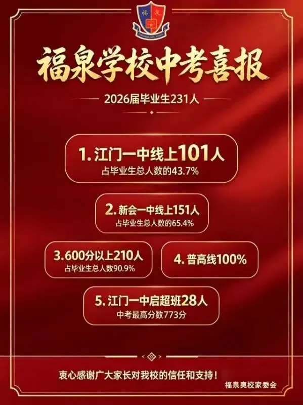 2026江门中考战报!今年各初中升学情况如何-第4张图片-四季读书网 2026江门中考战报!今年各初中升学情况如何-第4张图片-四季读书网