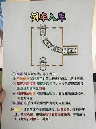 广州增城仙村科目二考场考试视频讲解模拟练车最新教程学车-第5张图片-四季读书网 广州增城仙村科目二考场考试视频讲解模拟练车最新教程学车-第5张图片-四季读书网