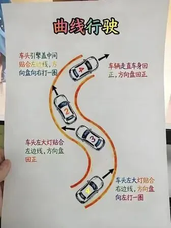 广州增城仙村科目二考场考试视频讲解模拟练车最新教程学车-第7张图片-四季读书网 广州增城仙村科目二考场考试视频讲解模拟练车最新教程学车-第7张图片-四季读书网