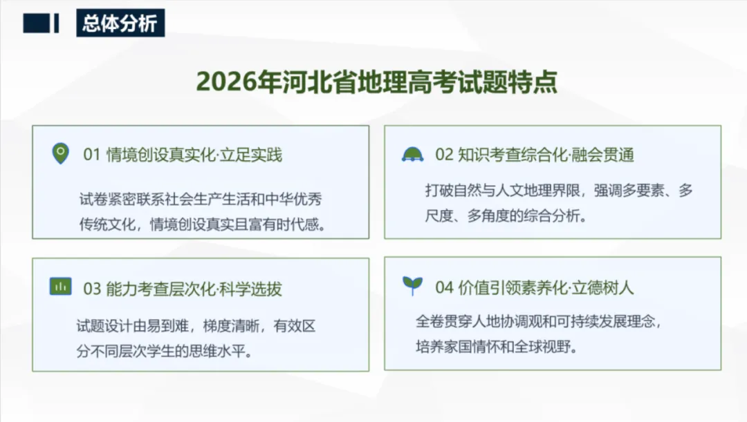 【第44期】2026年高考地理试卷评析系列微课(河北卷)——永年区高中地理耿丽敏名师工作室联合打造-第11张图片-四季读书网