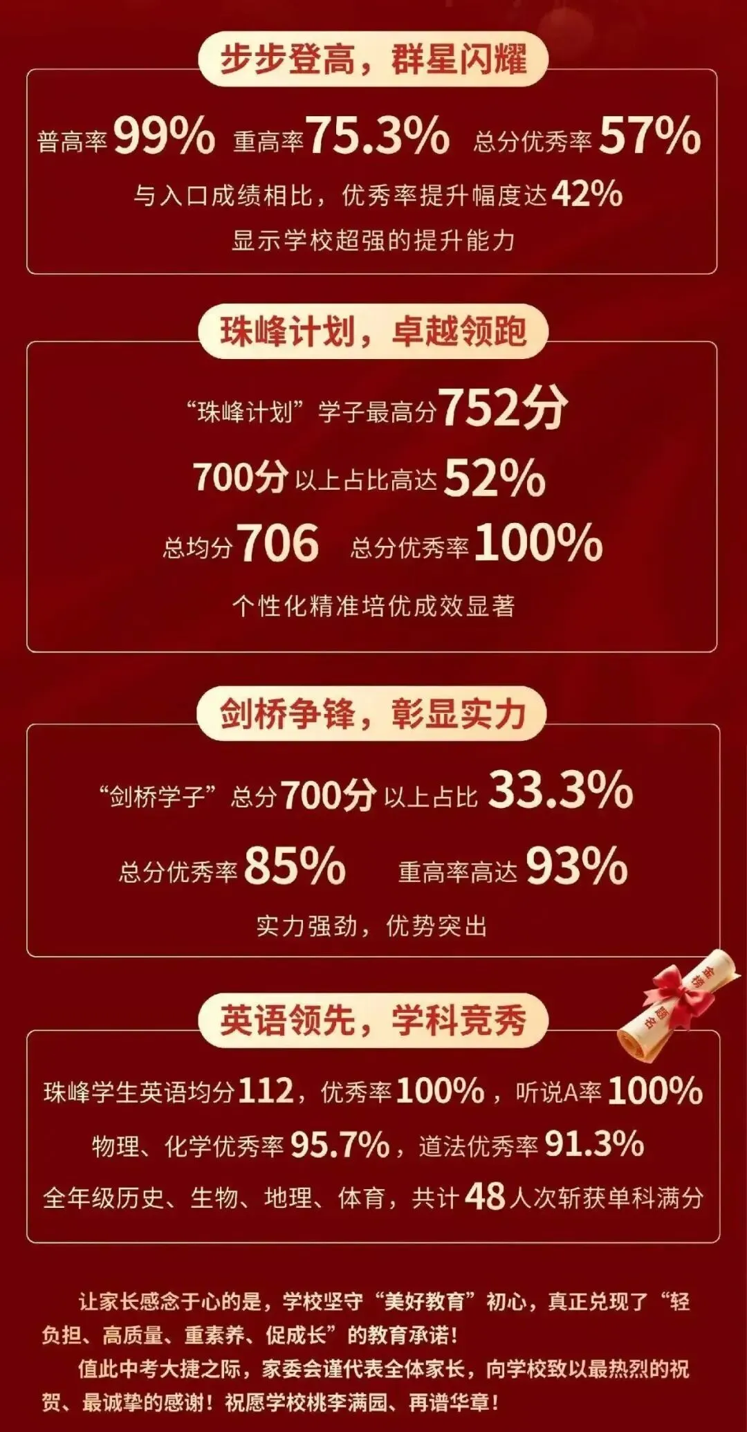 2026江门中考战报!今年各初中升学情况如何-第11张图片-四季读书网 2026江门中考战报!今年各初中升学情况如何-第11张图片-四季读书网