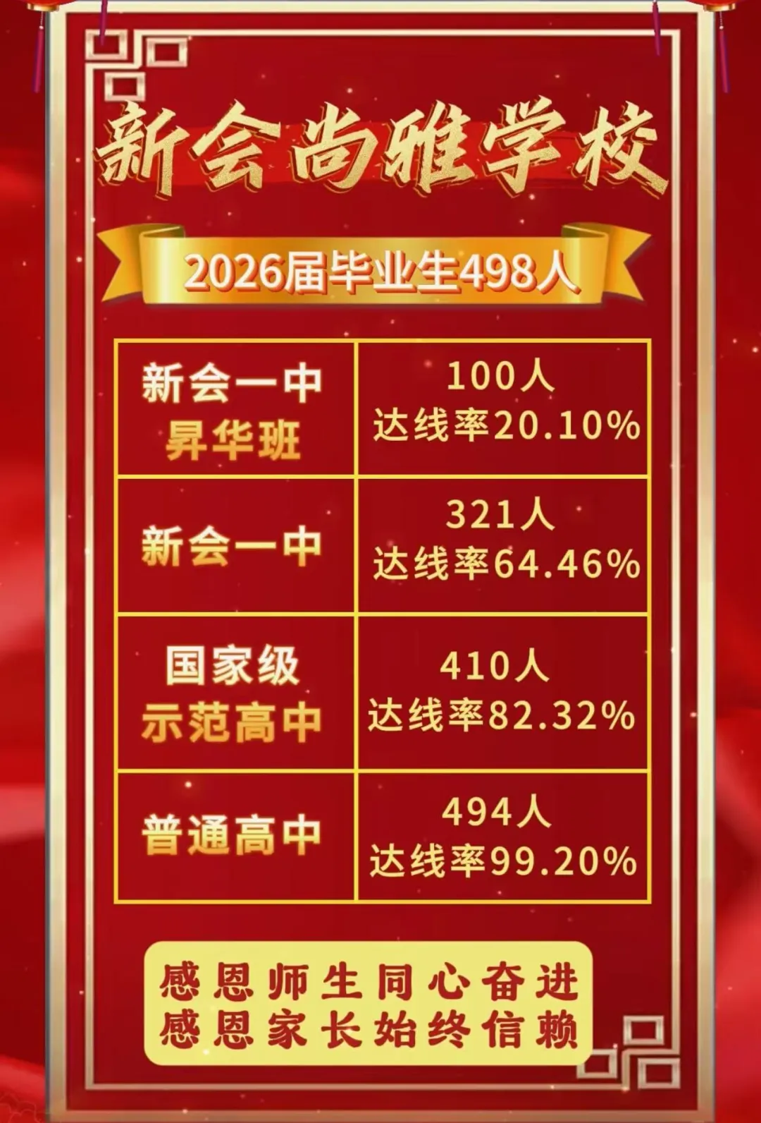 2026江门中考战报!今年各初中升学情况如何-第14张图片-四季读书网 2026江门中考战报!今年各初中升学情况如何-第14张图片-四季读书网