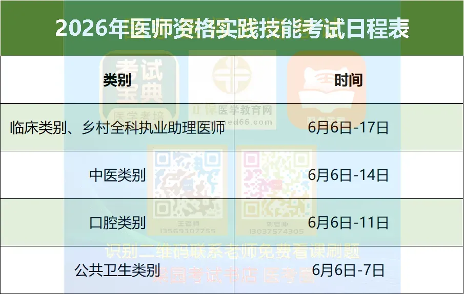 2026年医师资格医学综合考试阿虎白卷:精准模拟,强势预测,助力一举拿下!-第11张图片-四季读书网