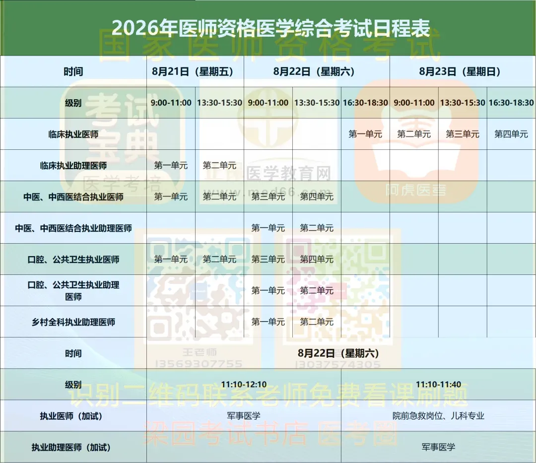 2026年医师资格医学综合考试阿虎白卷:精准模拟,强势预测,助力一举拿下!-第12张图片-四季读书网