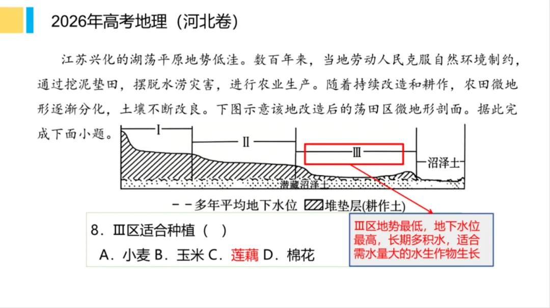 【第44期】2026年高考地理试卷评析系列微课(河北卷)——永年区高中地理耿丽敏名师工作室联合打造-第14张图片-四季读书网