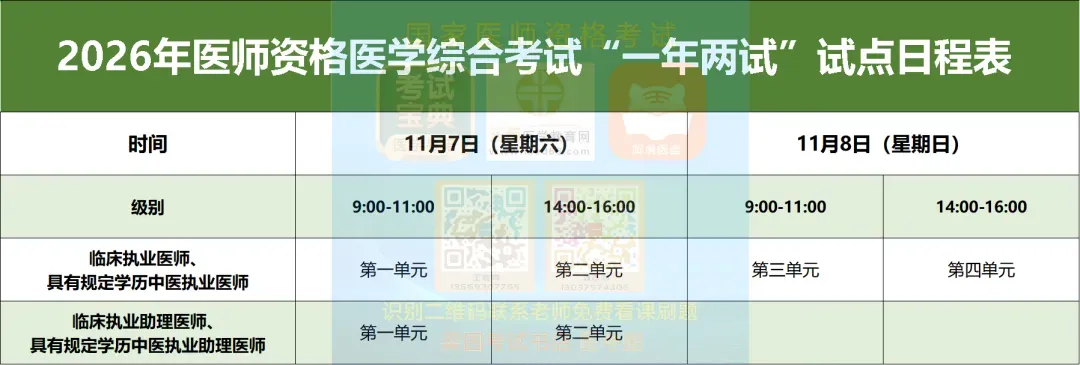 2026年医师资格医学综合考试阿虎白卷:精准模拟,强势预测,助力一举拿下!-第13张图片-四季读书网