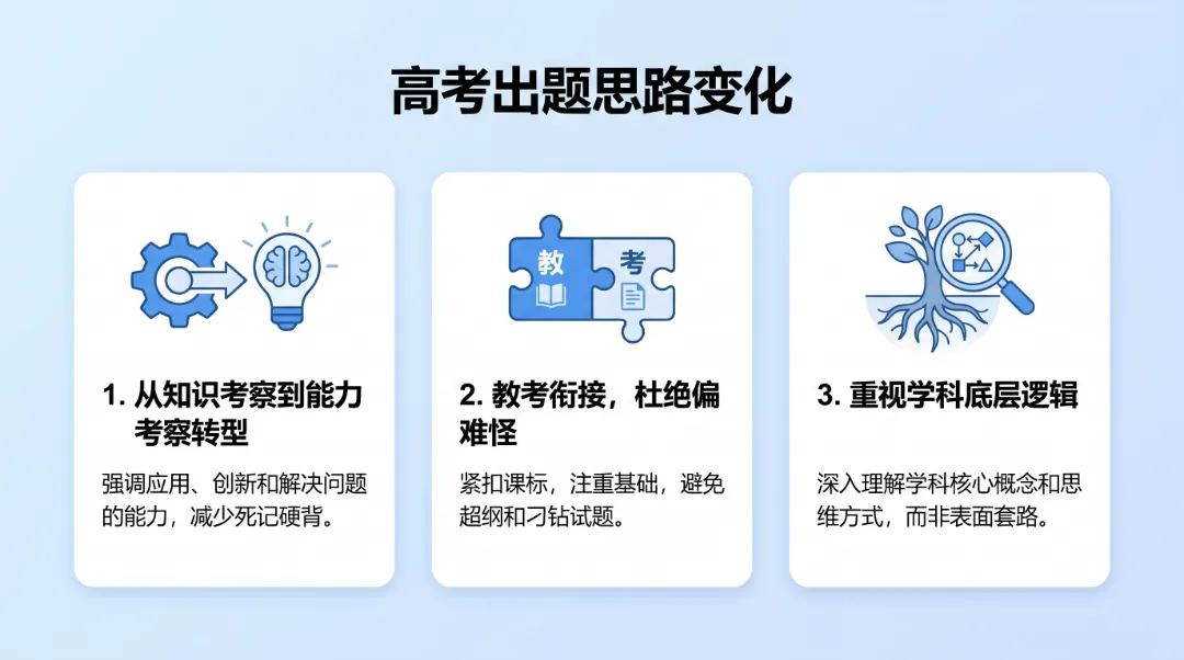 从2026年高考试卷看高考改革方向:家长该如何给孩子做学业规划?-第6张图片-四季读书网 从2026年高考试卷看高考改革方向:家长该如何给孩子做学业规划?-第6张图片-四季读书网