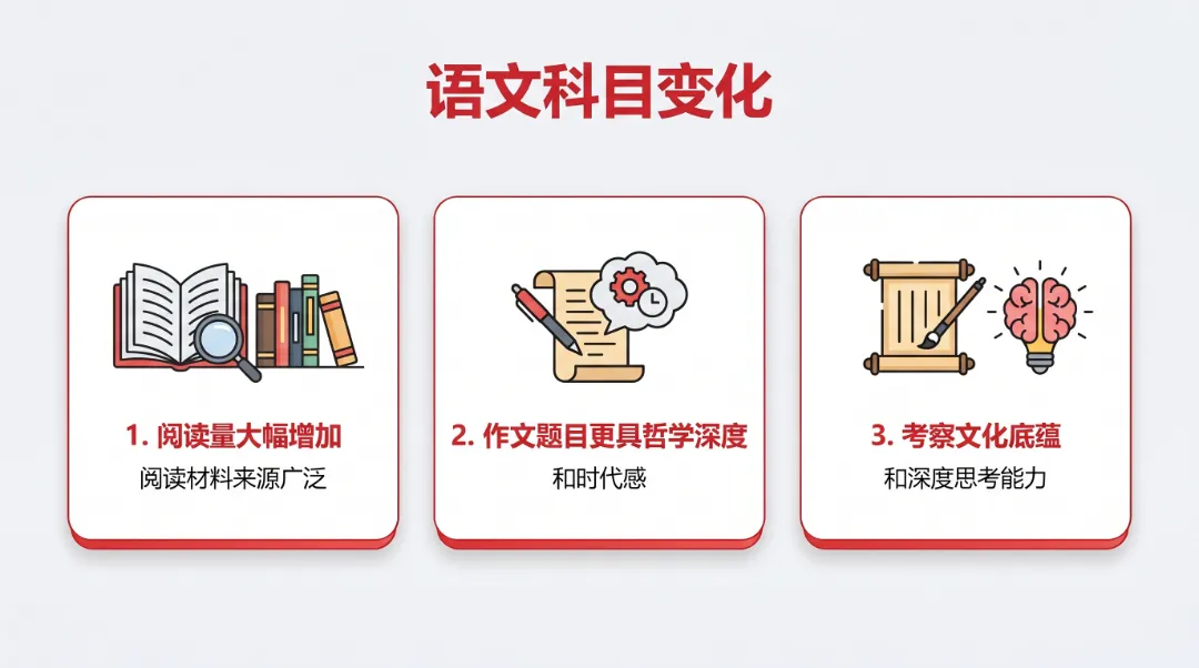 从2026年高考试卷看高考改革方向:家长该如何给孩子做学业规划?-第9张图片-四季读书网 从2026年高考试卷看高考改革方向:家长该如何给孩子做学业规划?-第9张图片-四季读书网