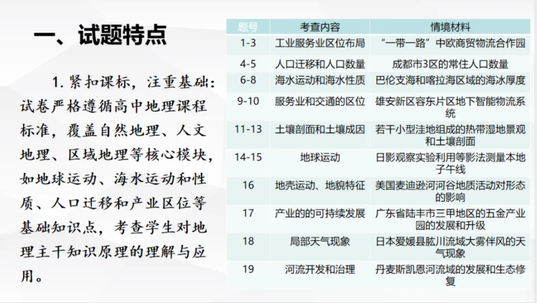 【第45期】2026年高考地理试卷评析系列微课(山东卷)——永年区高中地理耿丽敏名师工作室联合打造-第11张图片-四季读书网 【第45期】2026年高考地理试卷评析系列微课(山东卷)——永年区高中地理耿丽敏名师工作室联合打造-第11张图片-四季读书网
