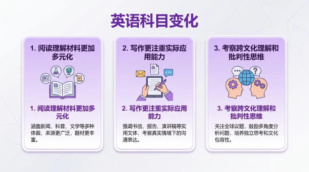 从2026年高考试卷看高考改革方向:家长该如何给孩子做学业规划?-第12张图片-四季读书网 从2026年高考试卷看高考改革方向:家长该如何给孩子做学业规划?-第12张图片-四季读书网