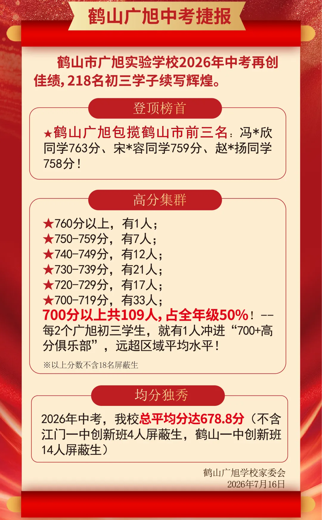 2026江门中考战报!今年各初中升学情况如何-第18张图片-四季读书网 2026江门中考战报!今年各初中升学情况如何-第18张图片-四季读书网