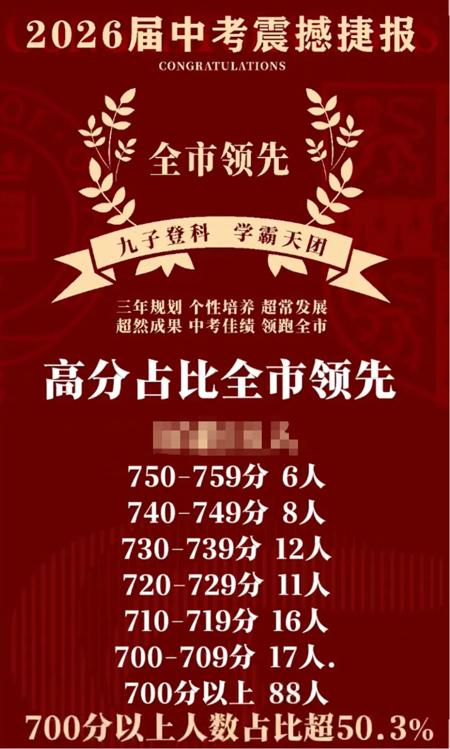 2026江门中考战报!今年各初中升学情况如何-第20张图片-四季读书网 2026江门中考战报!今年各初中升学情况如何-第20张图片-四季读书网
