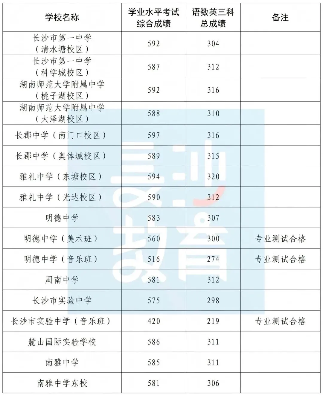 2026年长沙中考家长,真是太不容易了……-第1张图片-四季读书网 2026年长沙中考家长,真是太不容易了……-第1张图片-四季读书网