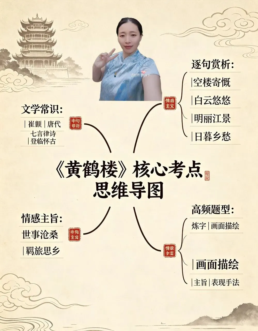 中考必考《黄鹤楼》完整考点汇总|原文、译文、赏析、答题模板-第1张图片-四季读书网