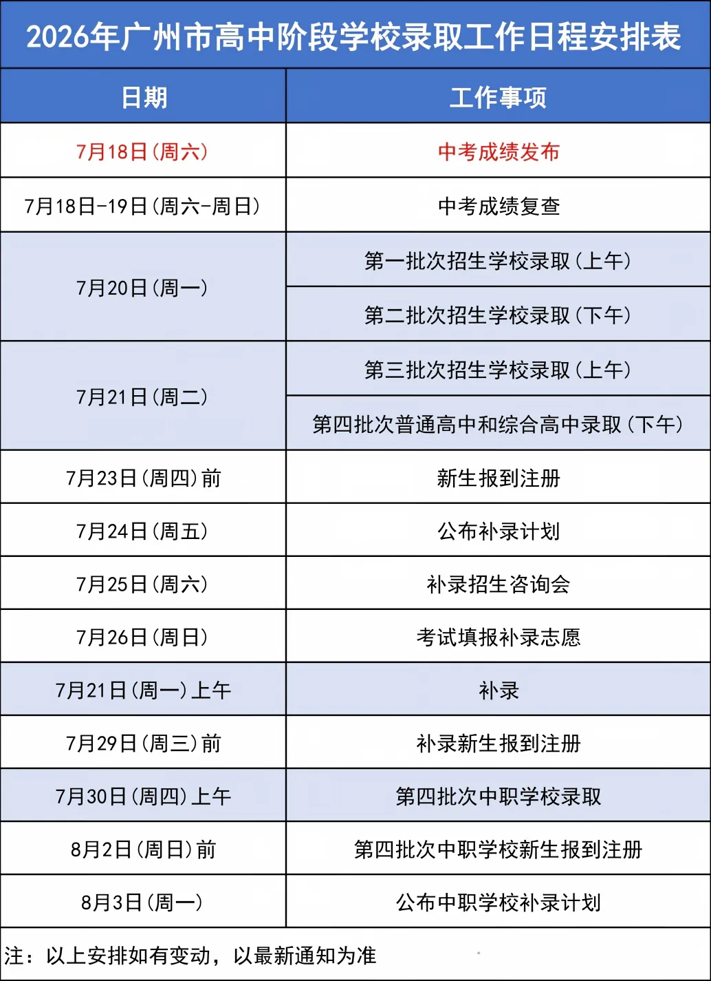 2026广州中考录取结果什么时候可以查?怎么查?广州中考录取日程公布!-第2张图片-四季读书网 2026广州中考录取结果什么时候可以查?怎么查?广州中考录取日程公布!-第2张图片-四季读书网