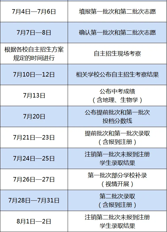 中考放榜!珠海市2026中考成绩查询+录取数据请看这里→-第6张图片-四季读书网 中考放榜!珠海市2026中考成绩查询+录取数据请看这里→-第6张图片-四季读书网
