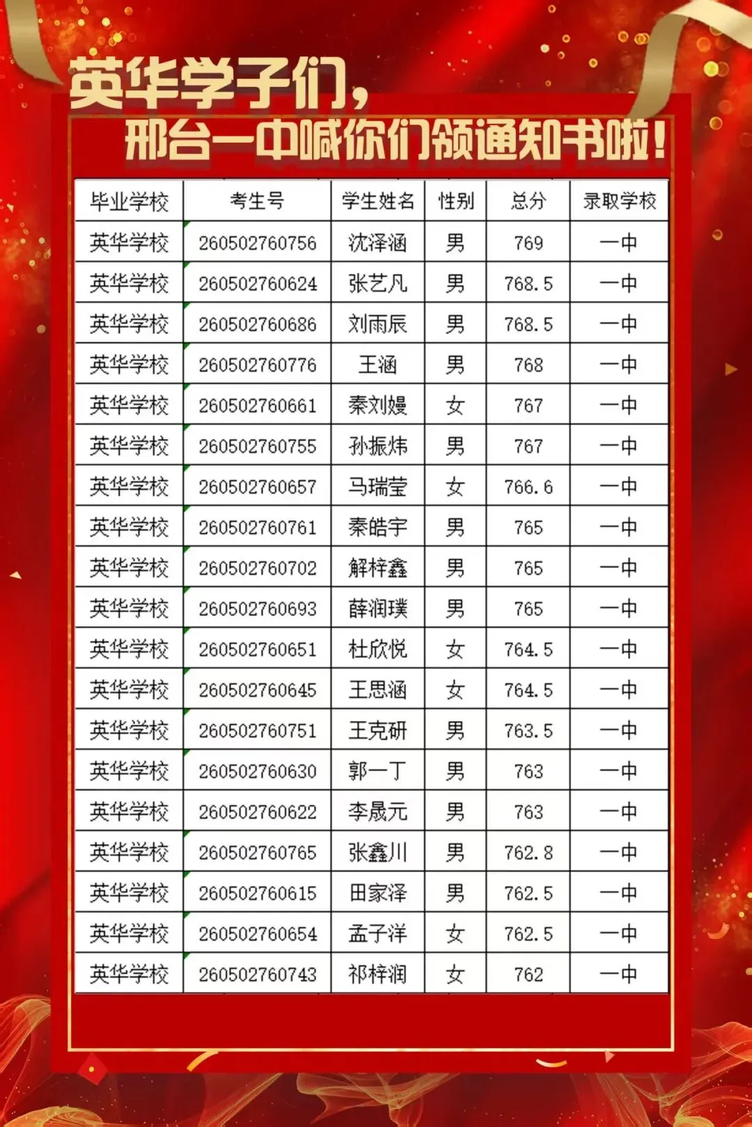 2026年英华中学中考成绩-第3张图片-四季读书网 2026年英华中学中考成绩-第3张图片-四季读书网