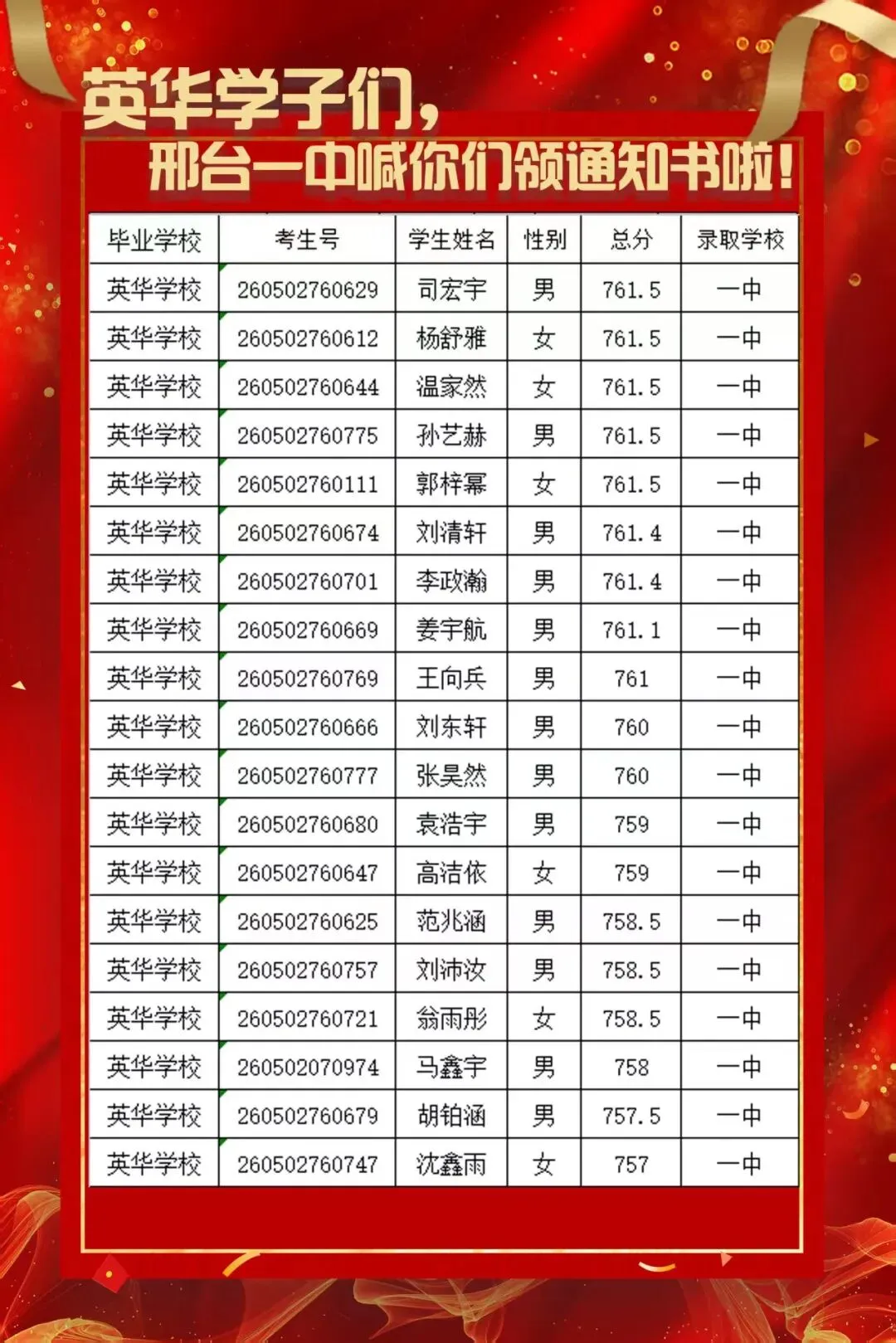 2026年英华中学中考成绩-第4张图片-四季读书网 2026年英华中学中考成绩-第4张图片-四季读书网