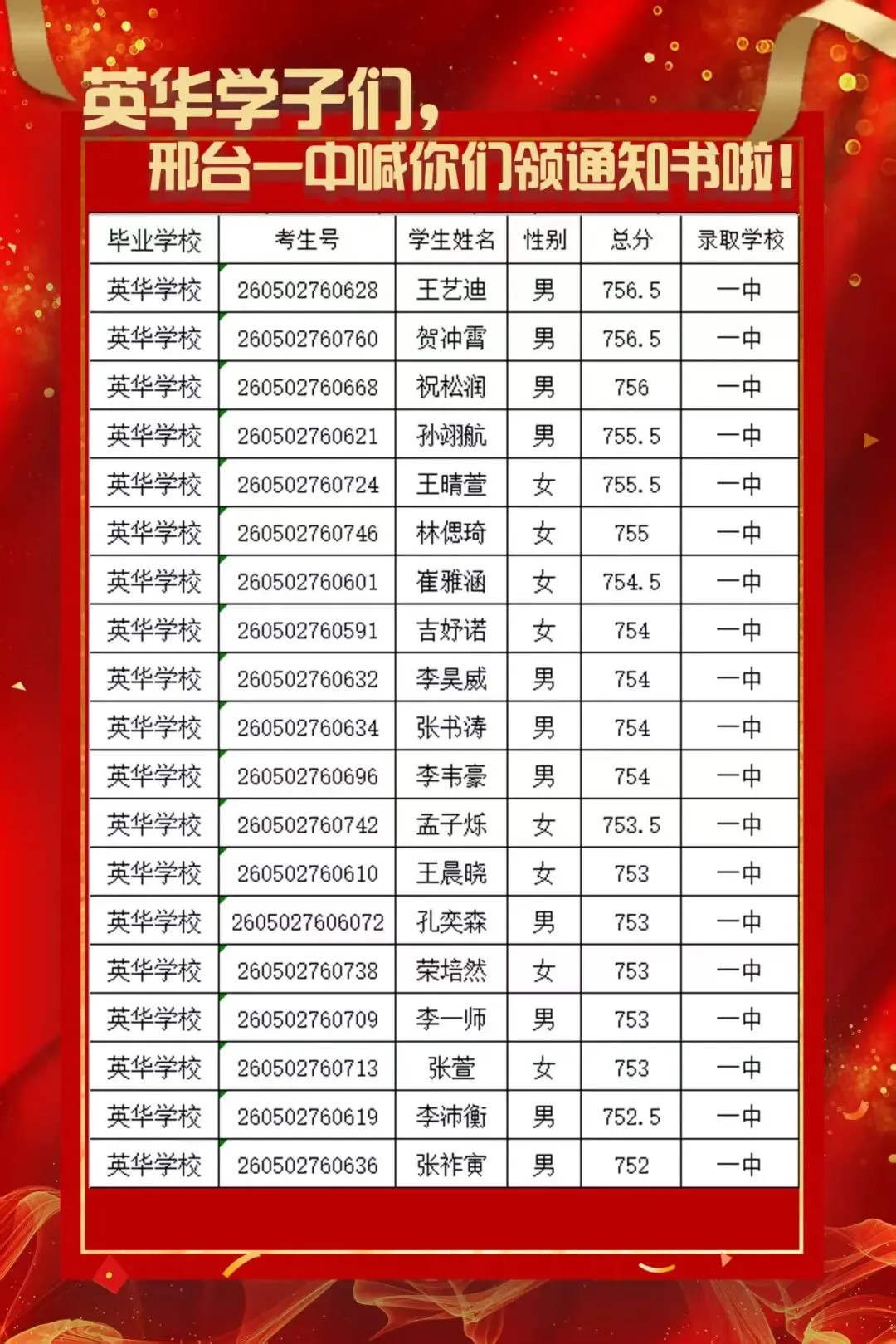 2026年英华中学中考成绩-第5张图片-四季读书网 2026年英华中学中考成绩-第5张图片-四季读书网