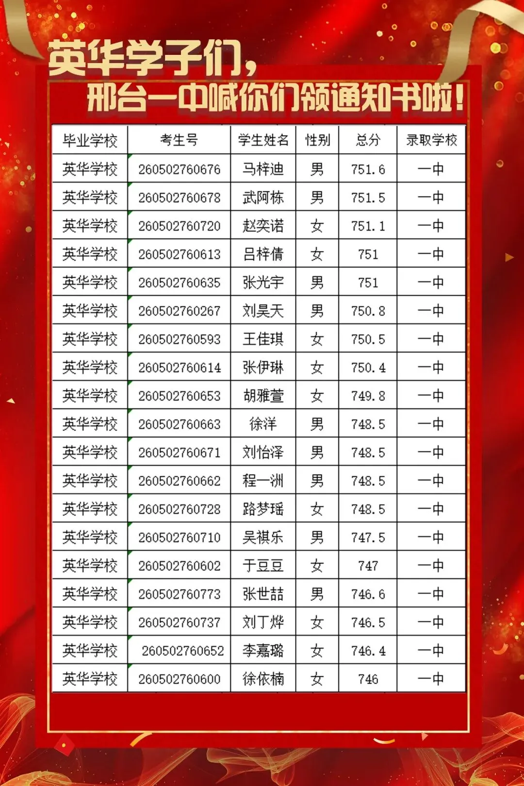 2026年英华中学中考成绩-第6张图片-四季读书网 2026年英华中学中考成绩-第6张图片-四季读书网