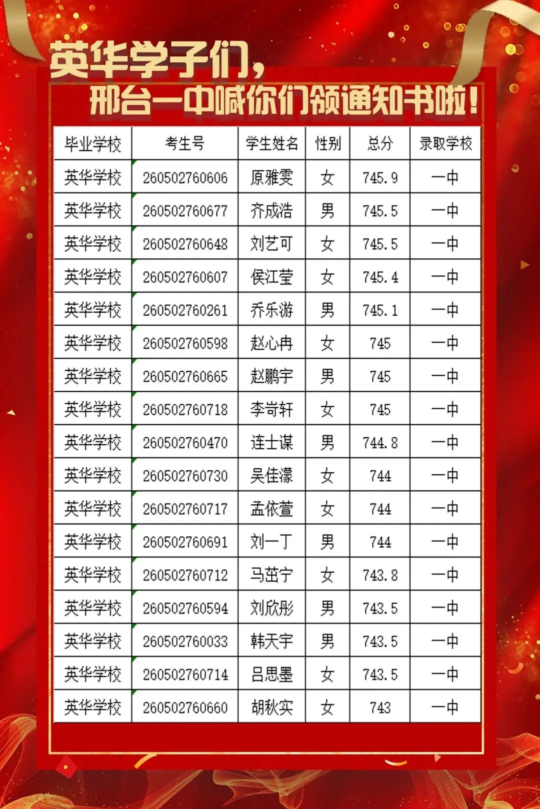 2026年英华中学中考成绩-第7张图片-四季读书网 2026年英华中学中考成绩-第7张图片-四季读书网