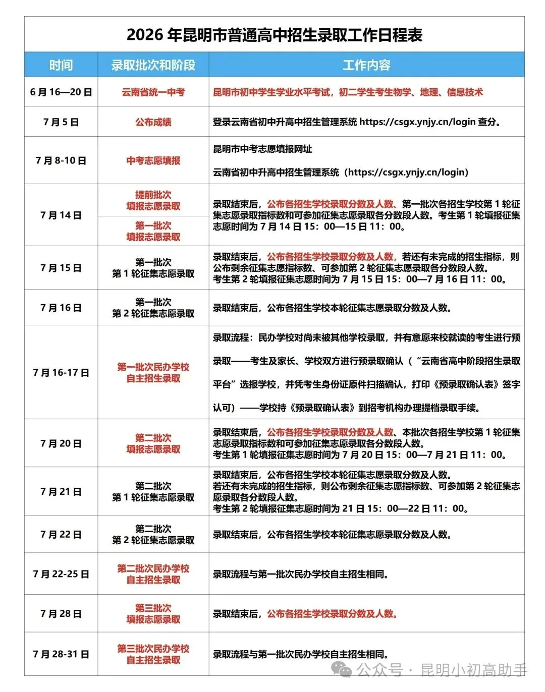 2026昆明中考第二批次录取结果已出||附上二批次各大学校征集志愿指标+截止目前为止未被录取的分数段表-第6张图片-四季读书网 2026昆明中考第二批次录取结果已出||附上二批次各大学校征集志愿指标+截止目前为止未被录取的分数段表-第6张图片-四季读书网