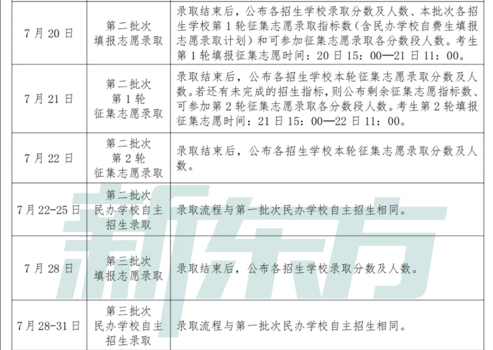 【速查!】26昆明中考二批次录取结果,师附呈贡剩余45个征集指标,第一轮征集志愿今日15:00填报!-第3张图片-四季读书网