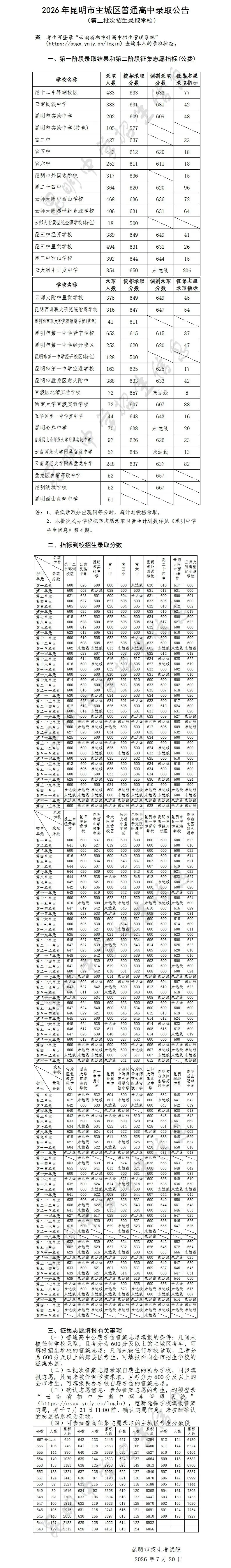 2026年昆明市中考第二批次录取分数线公布!-第2张图片-四季读书网