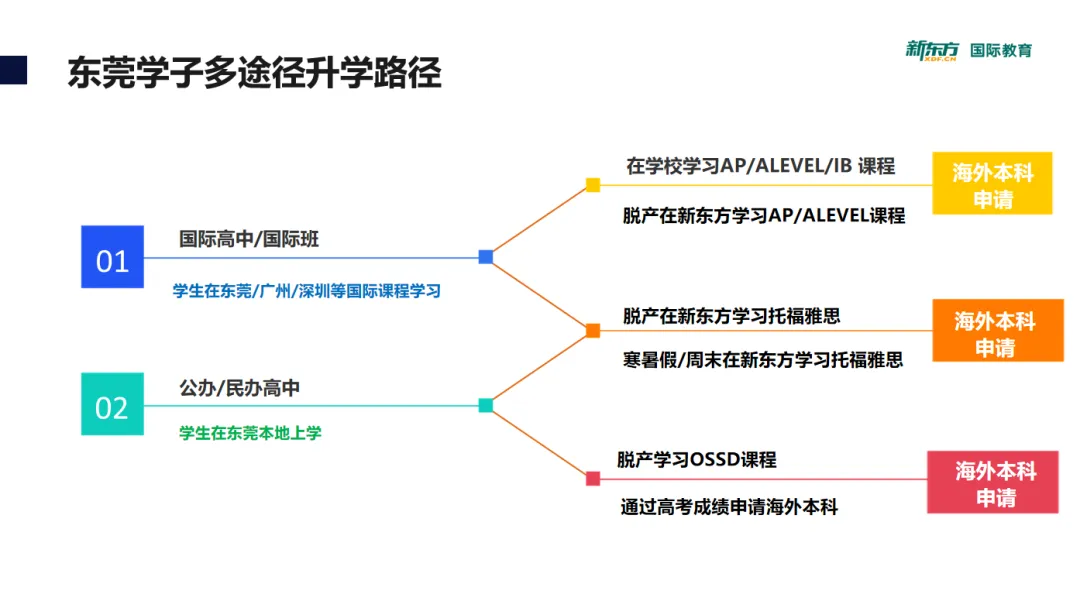 刚刚!2026年东莞中考提前批及第一批录取分数线公布!-第13张图片-四季读书网 刚刚!2026年东莞中考提前批及第一批录取分数线公布!-第13张图片-四季读书网